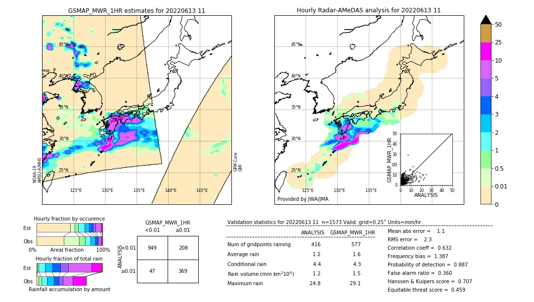 GSMaP MWR validation image. 2022/06/13 11