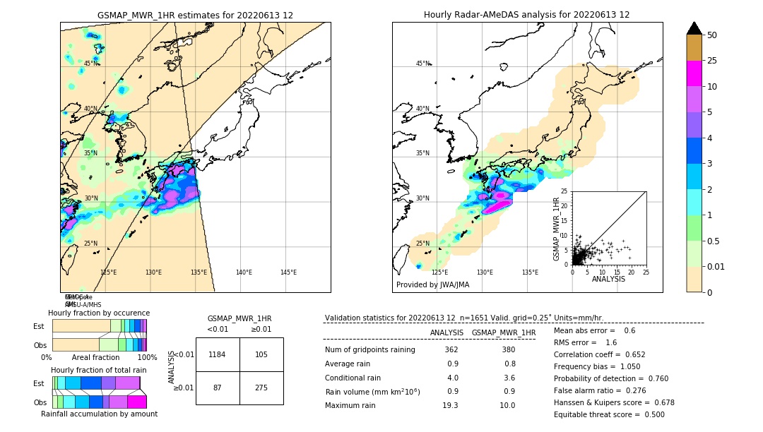 GSMaP MWR validation image. 2022/06/13 12