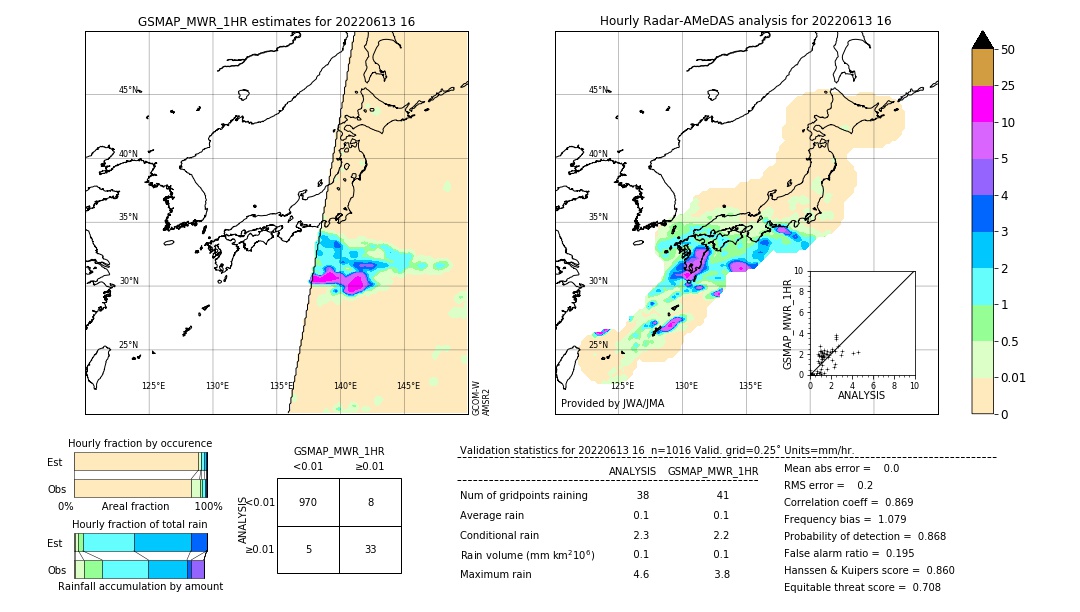 GSMaP MWR validation image. 2022/06/13 16