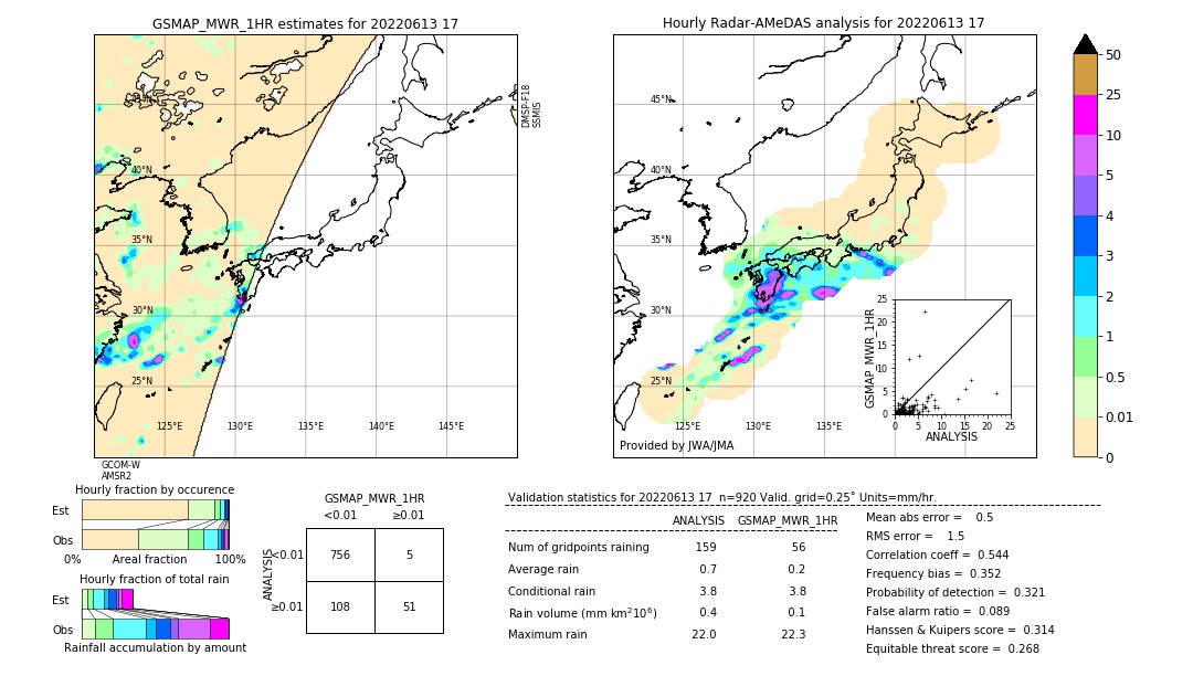 GSMaP MWR validation image. 2022/06/13 17