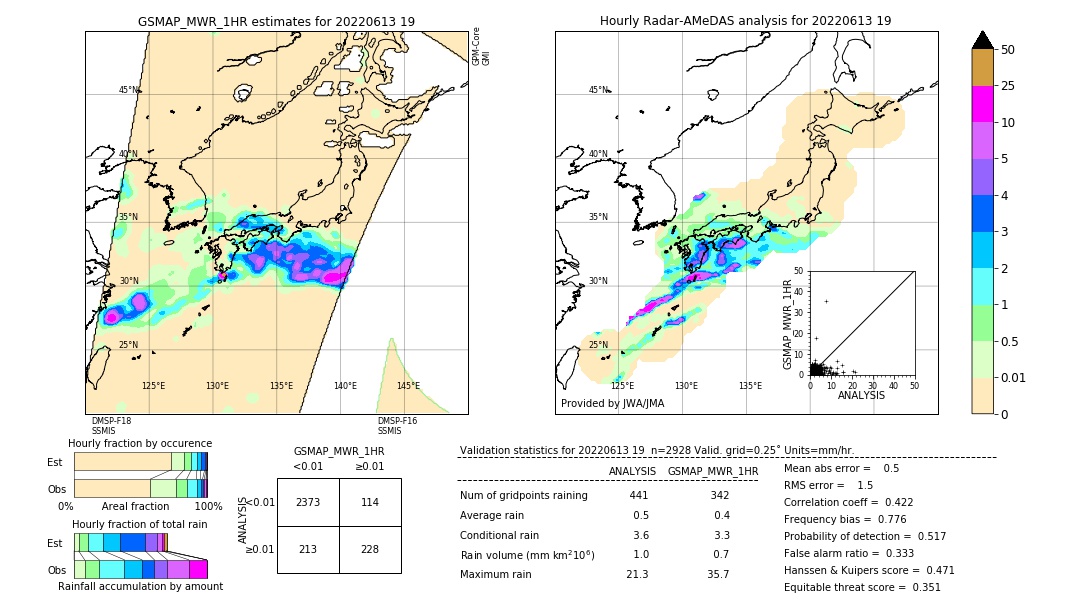 GSMaP MWR validation image. 2022/06/13 19