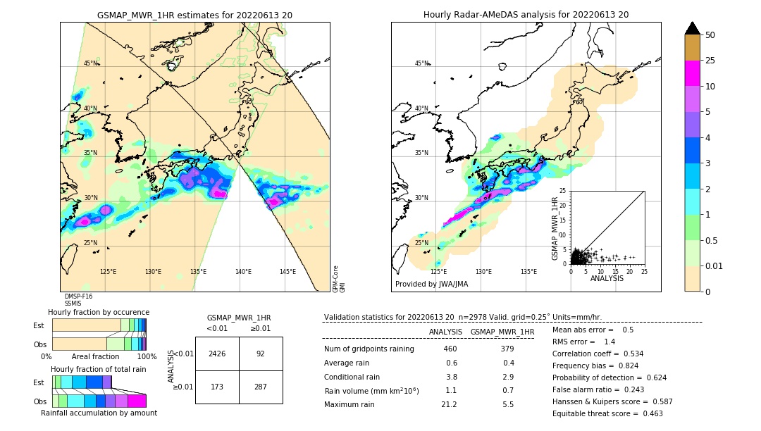 GSMaP MWR validation image. 2022/06/13 20