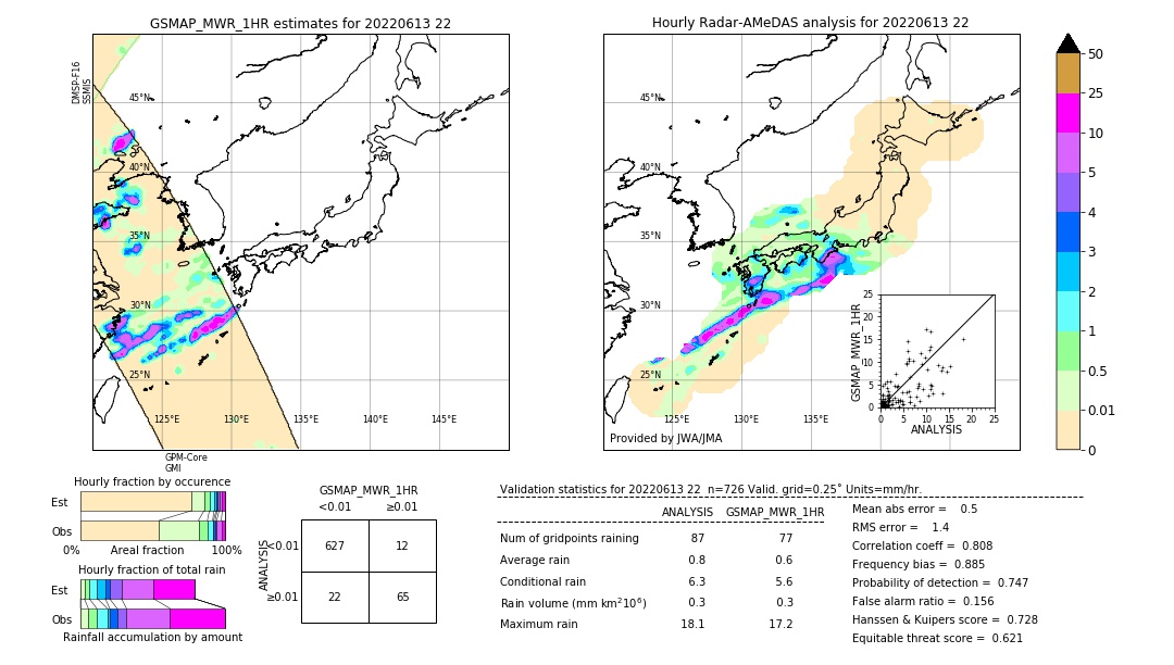 GSMaP MWR validation image. 2022/06/13 22