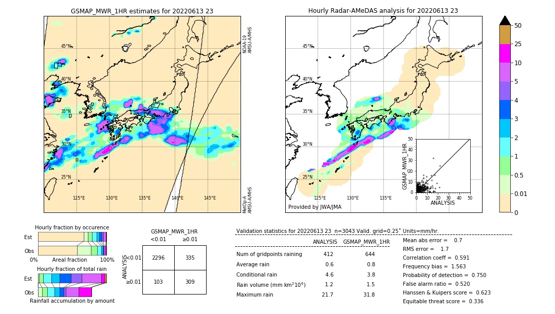 GSMaP MWR validation image. 2022/06/13 23