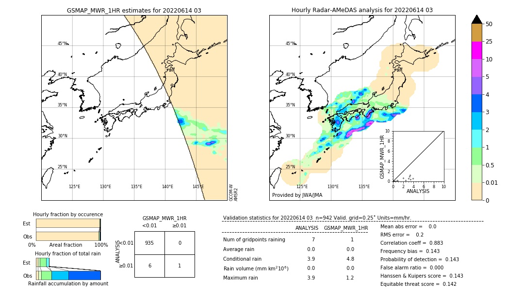 GSMaP MWR validation image. 2022/06/14 03