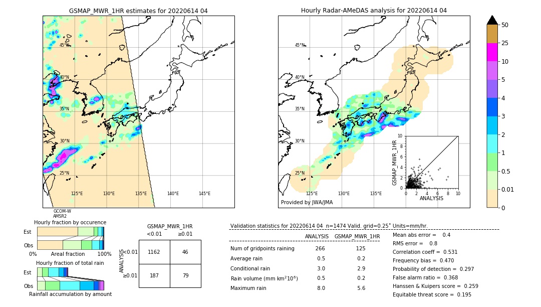 GSMaP MWR validation image. 2022/06/14 04