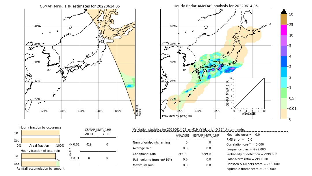 GSMaP MWR validation image. 2022/06/14 05