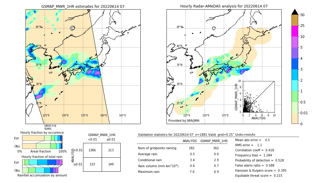 GSMaP MWR validation image. 2022/06/14 07