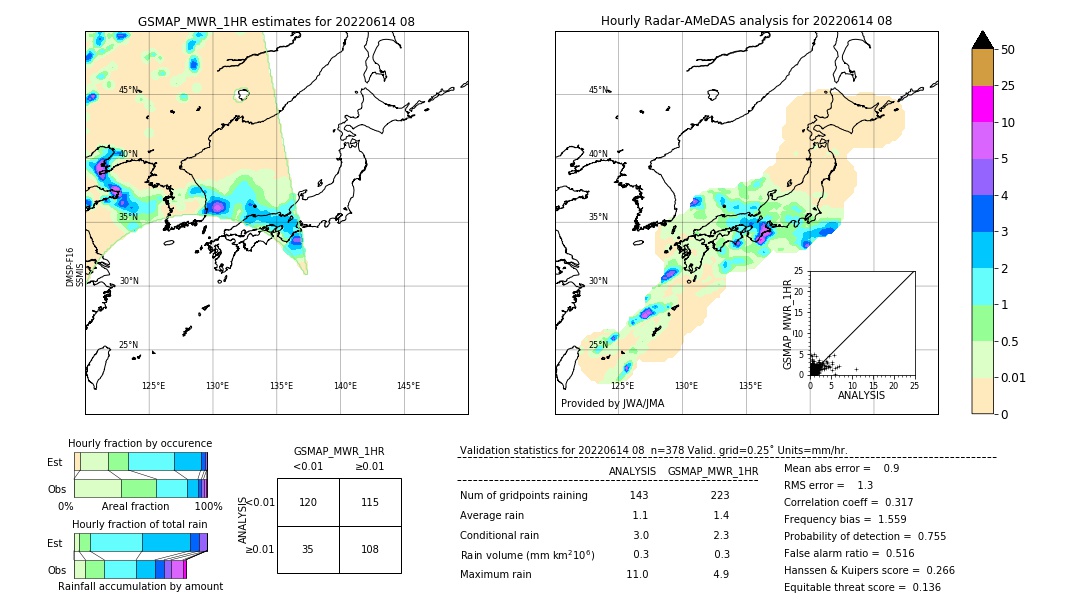 GSMaP MWR validation image. 2022/06/14 08