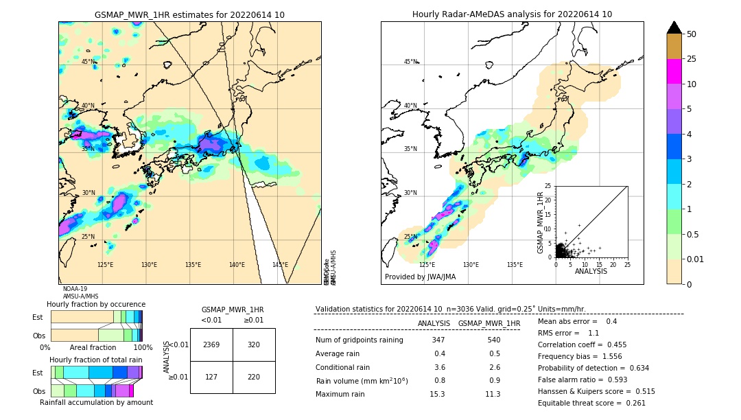 GSMaP MWR validation image. 2022/06/14 10