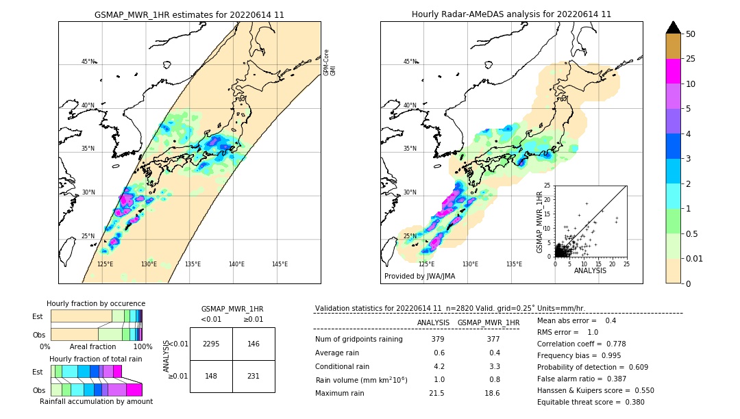 GSMaP MWR validation image. 2022/06/14 11