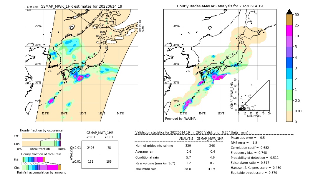 GSMaP MWR validation image. 2022/06/14 19