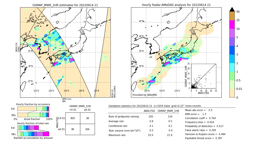 GSMaP MWR validation image. 2022/06/14 21