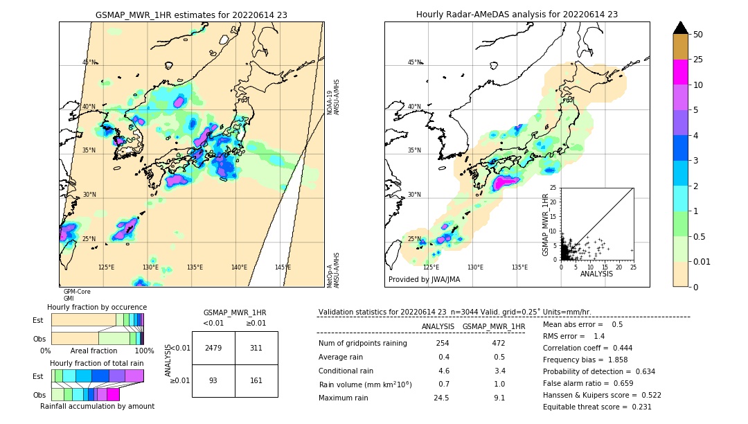 GSMaP MWR validation image. 2022/06/14 23