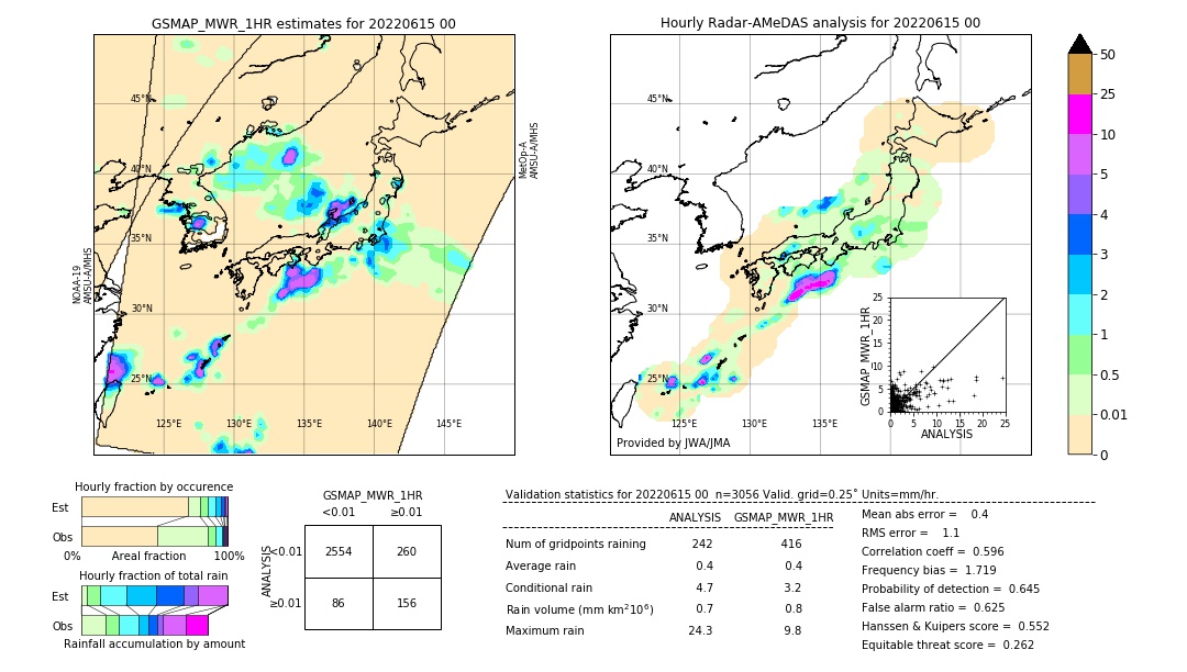 GSMaP MWR validation image. 2022/06/15 00