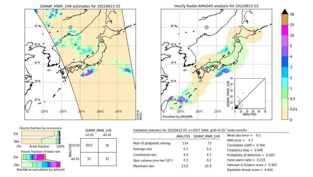 GSMaP MWR validation image. 2022/06/15 03