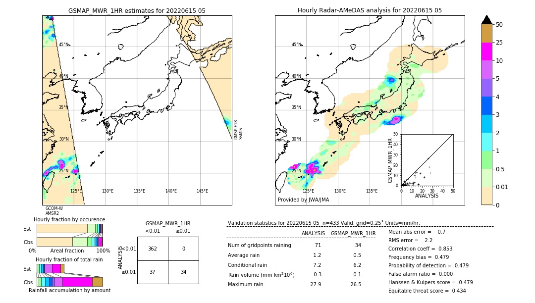 GSMaP MWR validation image. 2022/06/15 05