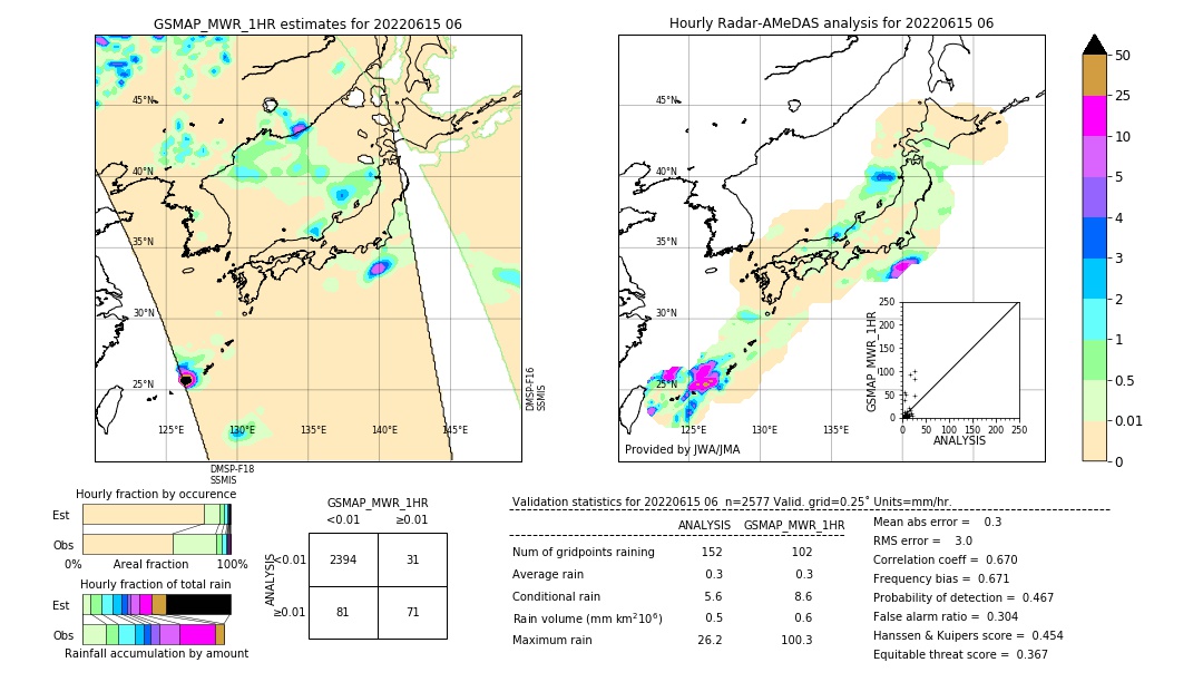 GSMaP MWR validation image. 2022/06/15 06