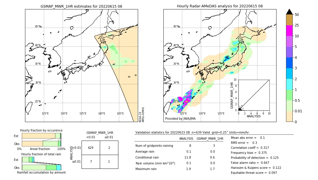 GSMaP MWR validation image. 2022/06/15 08