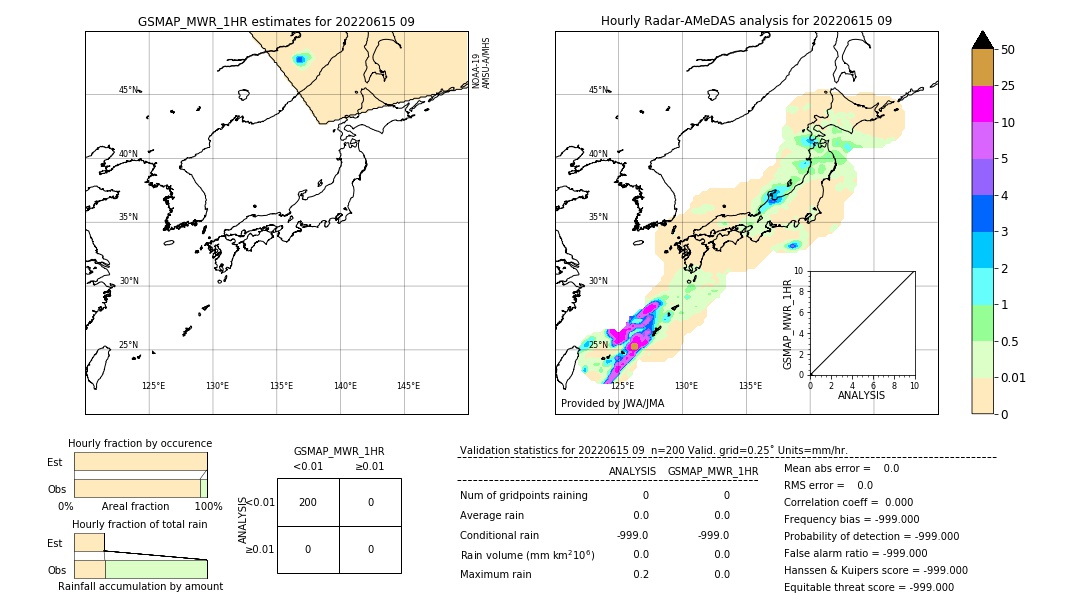 GSMaP MWR validation image. 2022/06/15 09