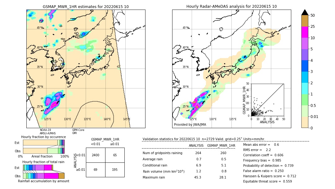 GSMaP MWR validation image. 2022/06/15 10