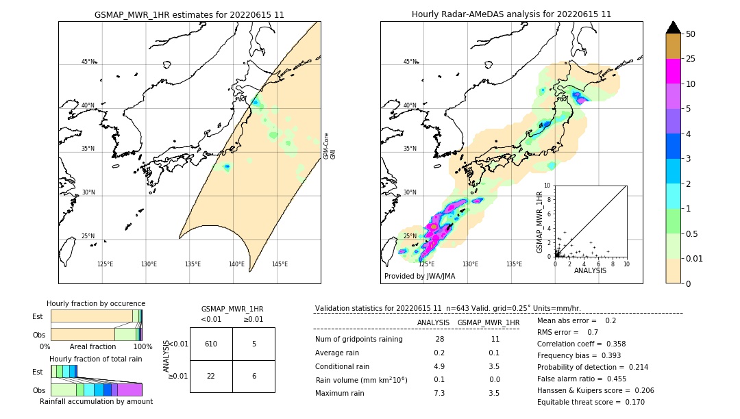 GSMaP MWR validation image. 2022/06/15 11