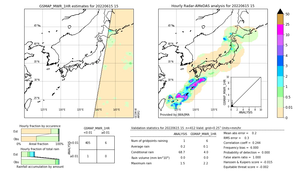 GSMaP MWR validation image. 2022/06/15 15