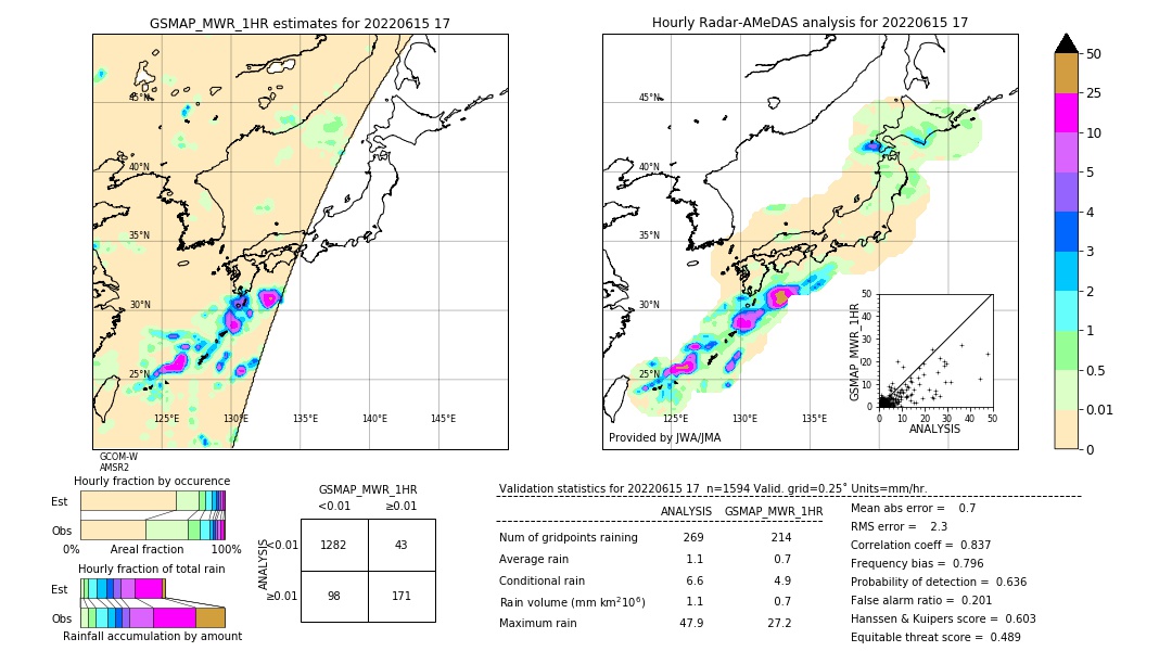 GSMaP MWR validation image. 2022/06/15 17