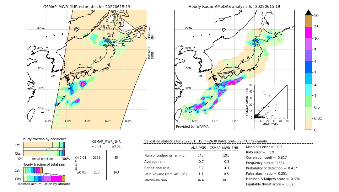 GSMaP MWR validation image. 2022/06/15 19