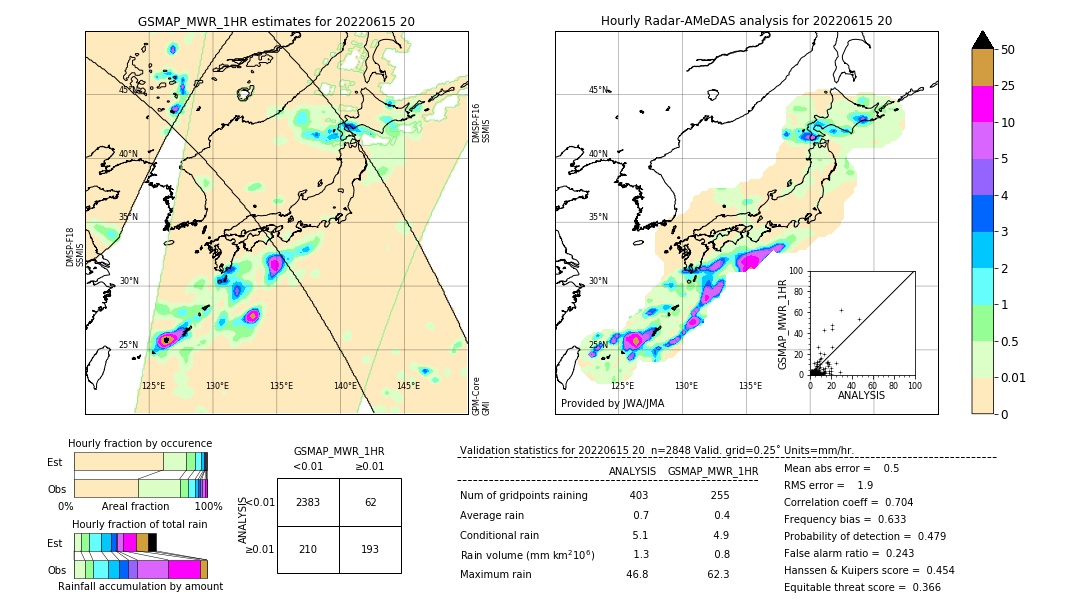 GSMaP MWR validation image. 2022/06/15 20