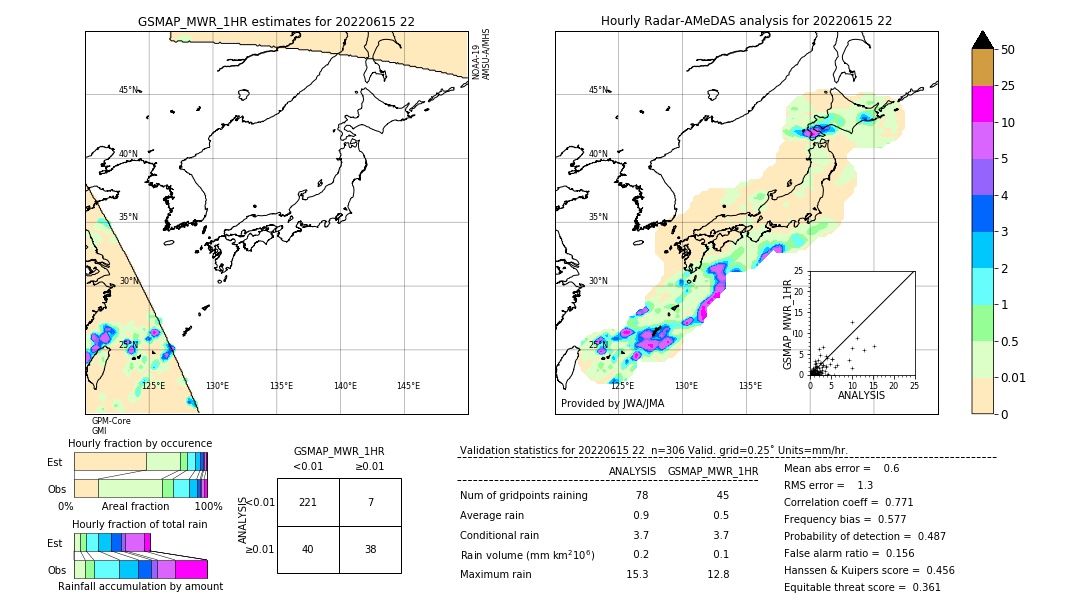 GSMaP MWR validation image. 2022/06/15 22