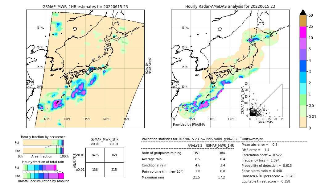 GSMaP MWR validation image. 2022/06/15 23