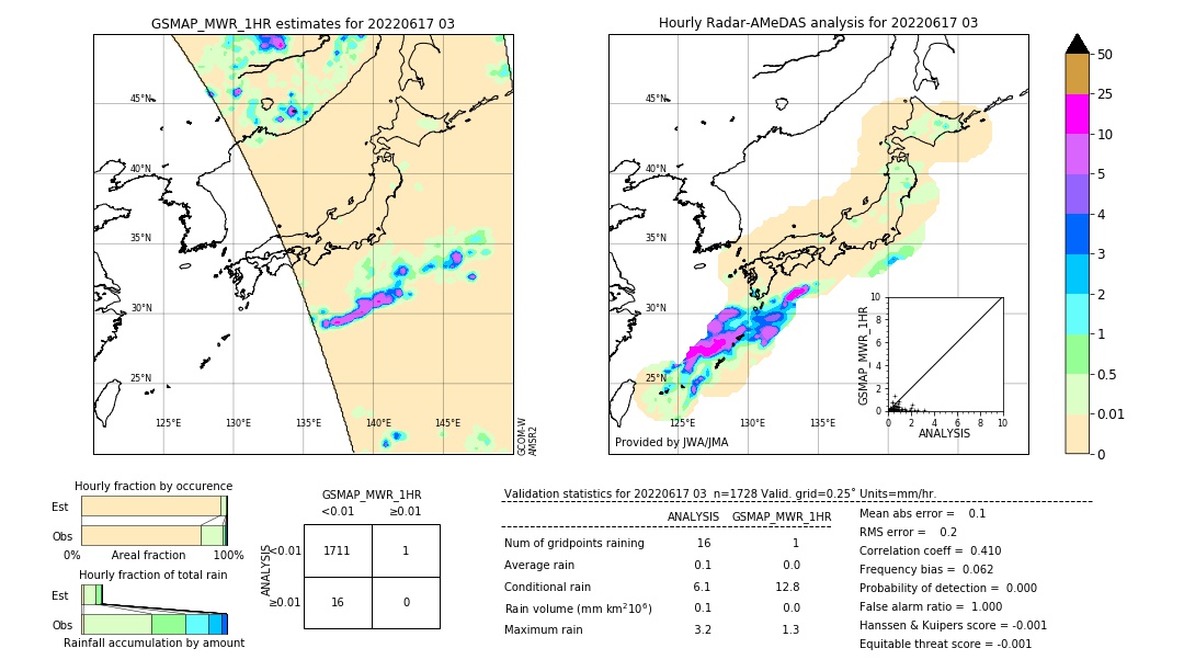 GSMaP MWR validation image. 2022/06/17 03