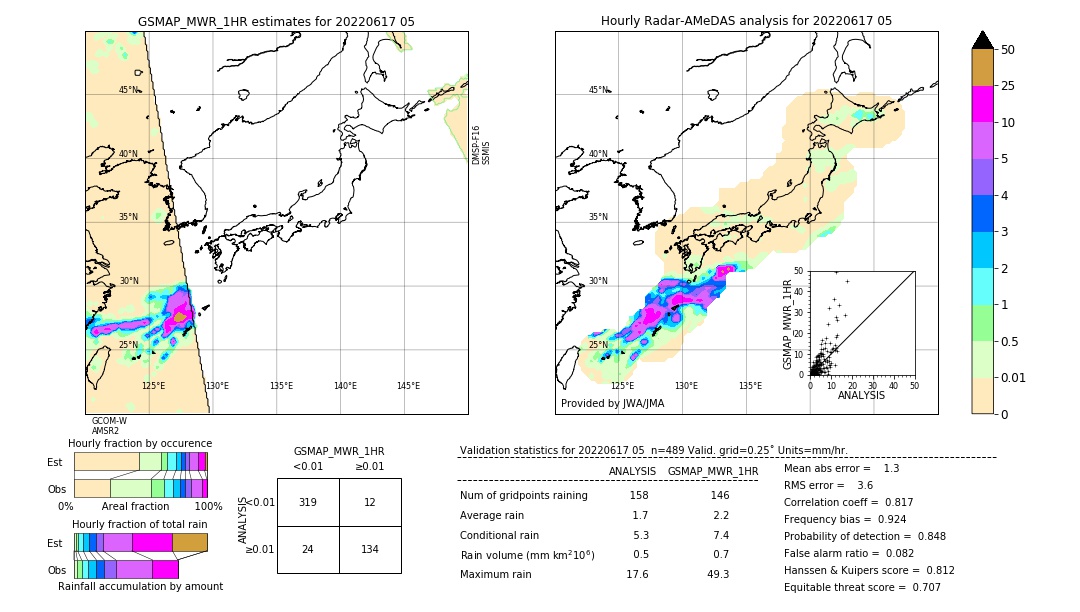 GSMaP MWR validation image. 2022/06/17 05