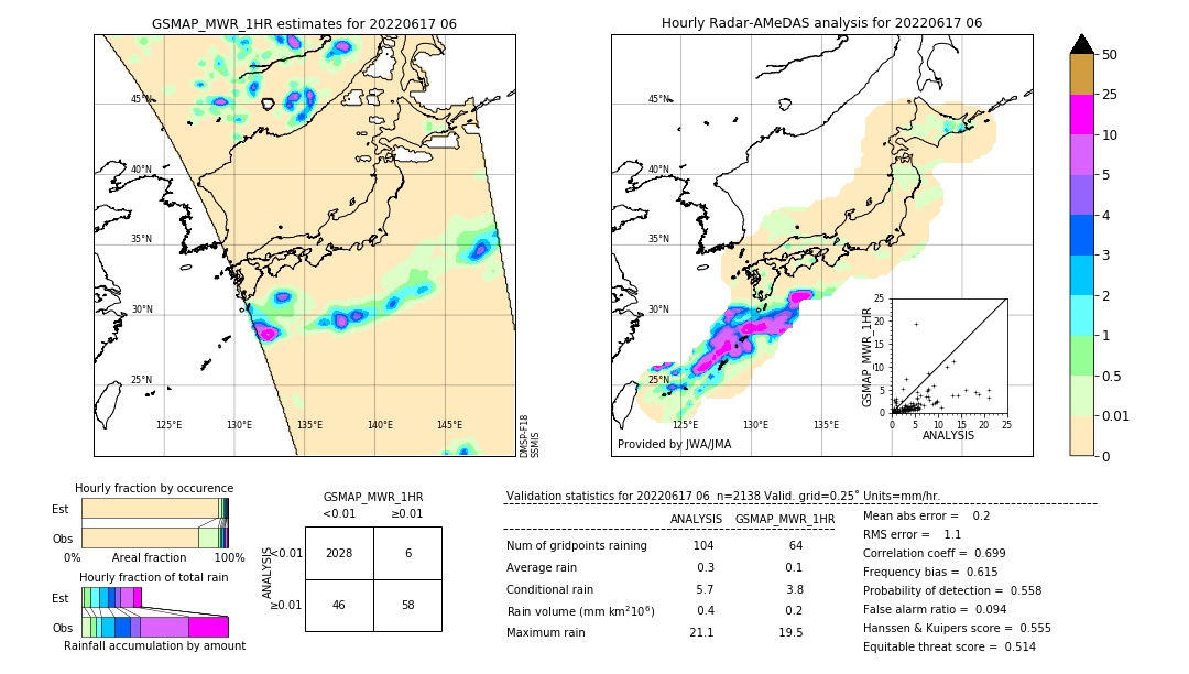 GSMaP MWR validation image. 2022/06/17 06