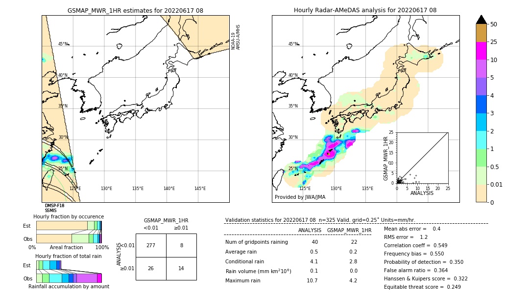 GSMaP MWR validation image. 2022/06/17 08