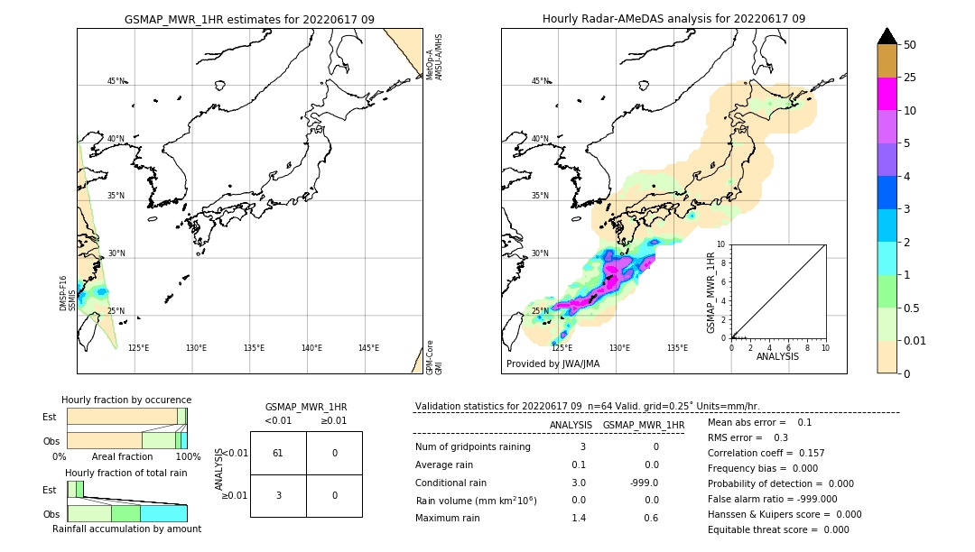 GSMaP MWR validation image. 2022/06/17 09