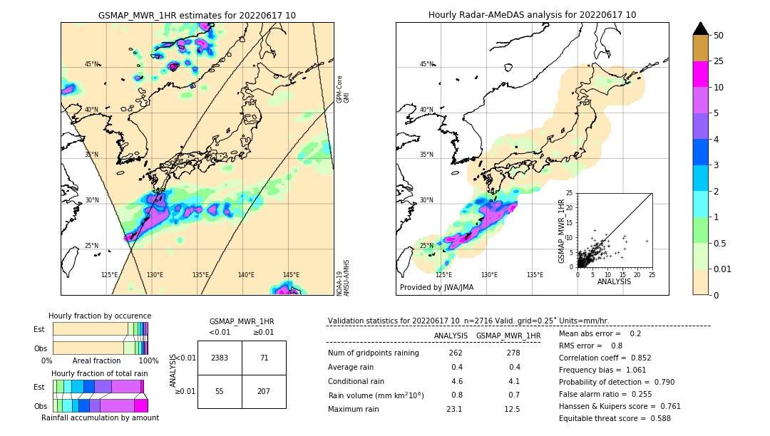 GSMaP MWR validation image. 2022/06/17 10