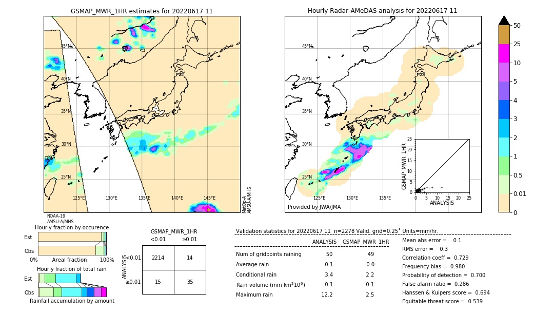 GSMaP MWR validation image. 2022/06/17 11