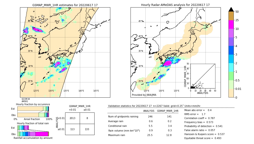 GSMaP MWR validation image. 2022/06/17 17