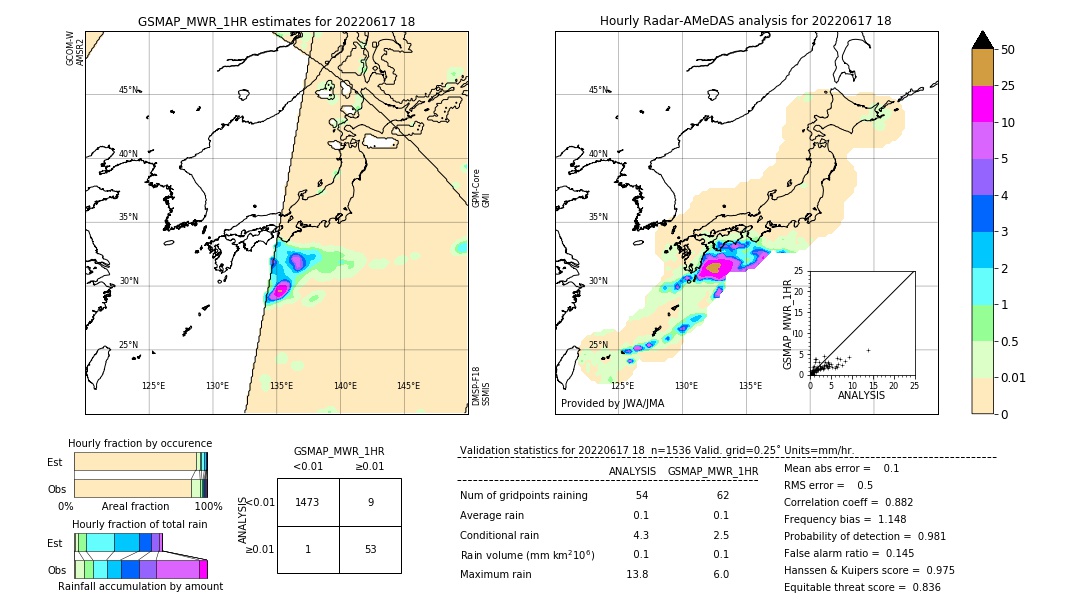 GSMaP MWR validation image. 2022/06/17 18