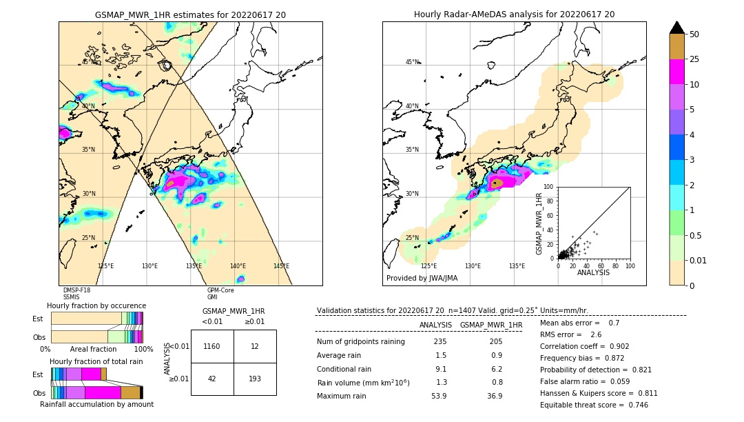 GSMaP MWR validation image. 2022/06/17 20