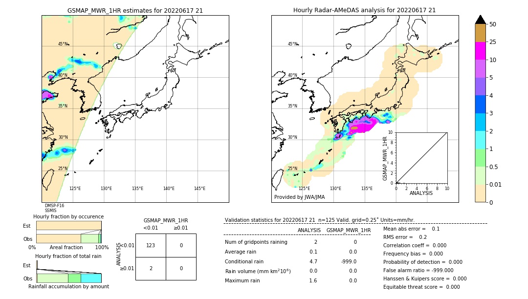 GSMaP MWR validation image. 2022/06/17 21