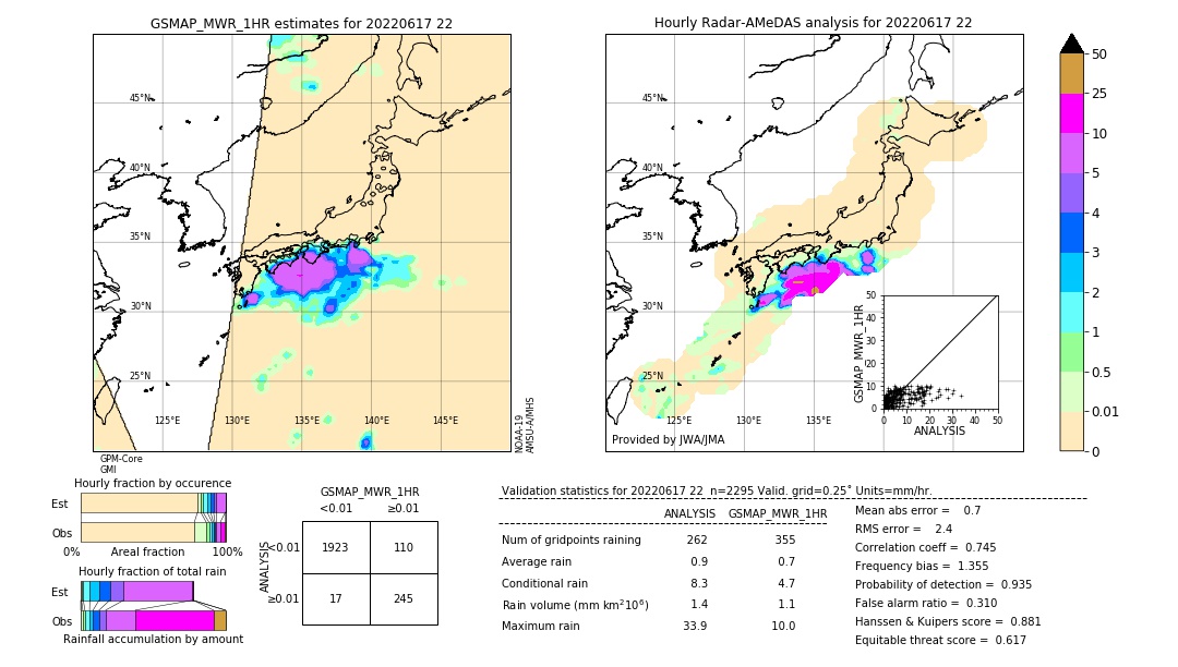 GSMaP MWR validation image. 2022/06/17 22