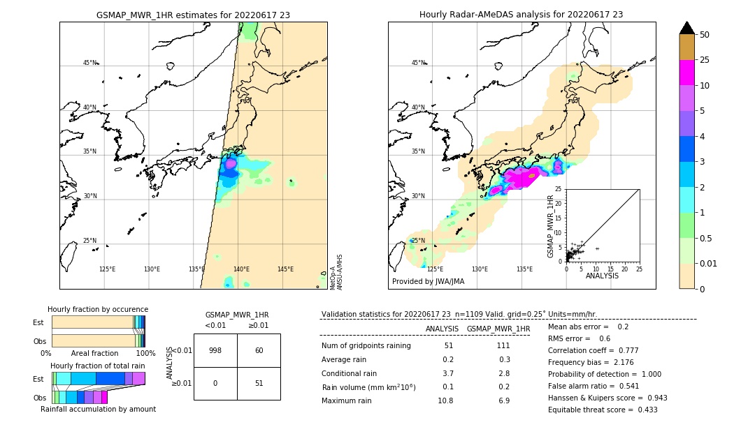 GSMaP MWR validation image. 2022/06/17 23