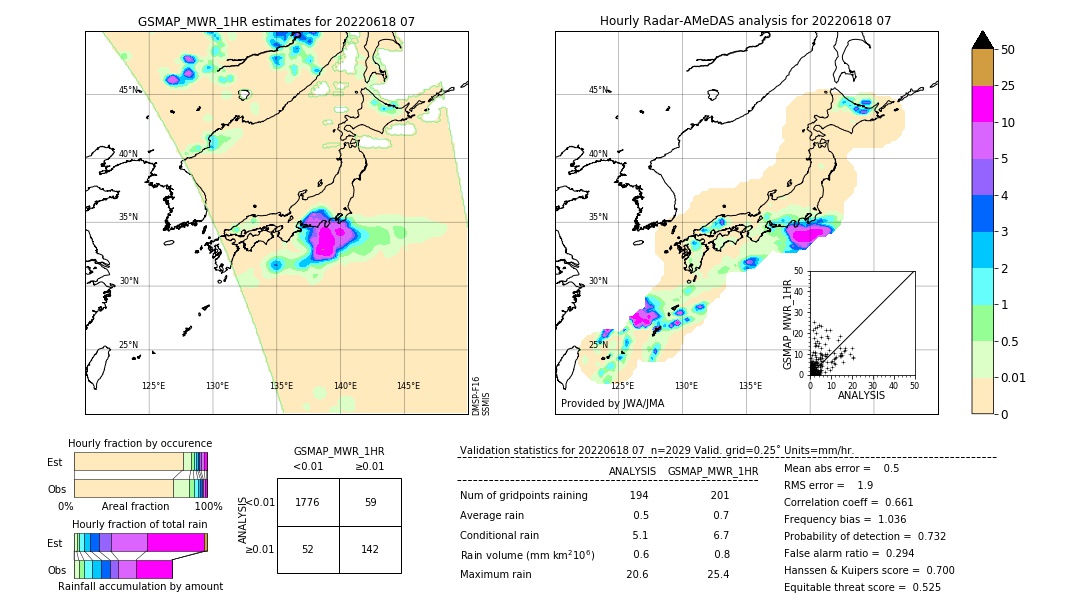 GSMaP MWR validation image. 2022/06/18 07