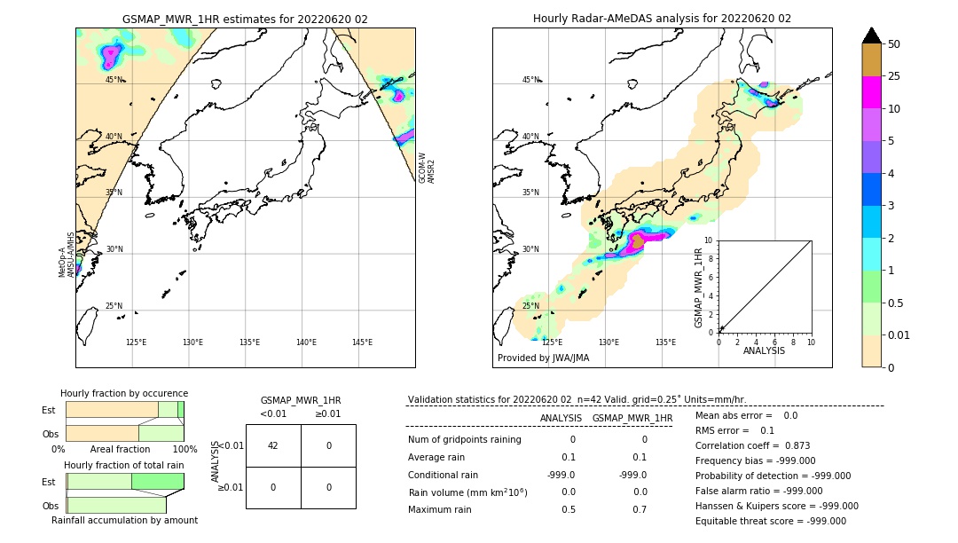 GSMaP MWR validation image. 2022/06/20 02