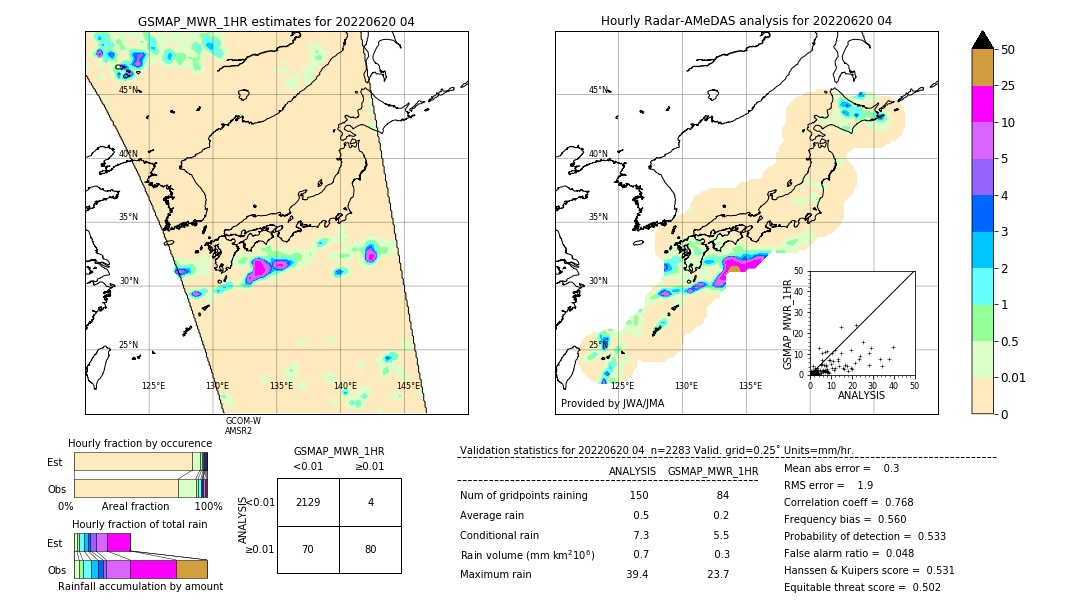 GSMaP MWR validation image. 2022/06/20 04