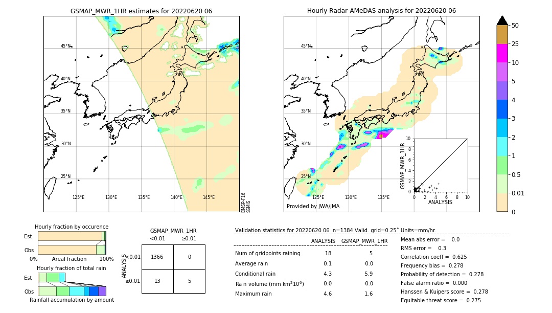 GSMaP MWR validation image. 2022/06/20 06