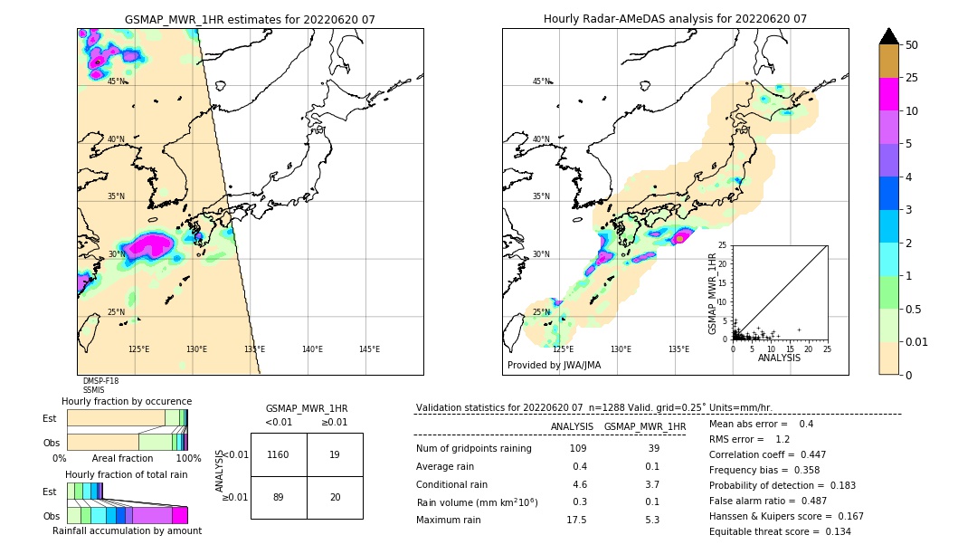 GSMaP MWR validation image. 2022/06/20 07